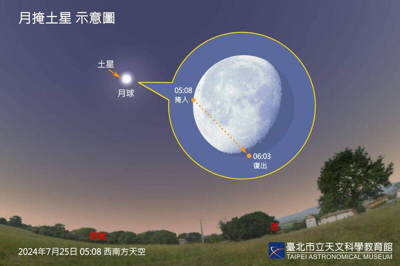 7月天象精彩可期！ 睽违17年「月掩土星」、流星雨接力登场 自由时报电子报-Good Luck To You!