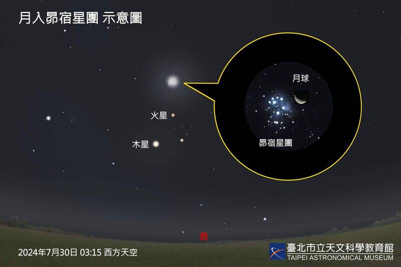 7月天象精彩可期！ 睽违17年「月掩土星」、流星雨接力登场 自由时报电子报-Good Luck To You!