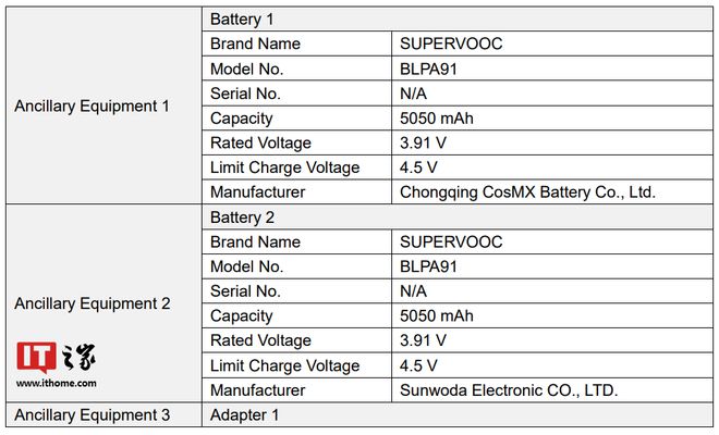 realme 真我 13 Pro+ 手机通过 FCC 认证：187g、5050mAh + 80W-Good Luck To You!