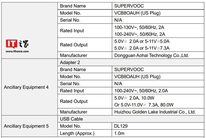 realme 真我 13 Pro+ 手机通过 FCC 认证：187g、5050mAh + 80W-Good Luck To You!