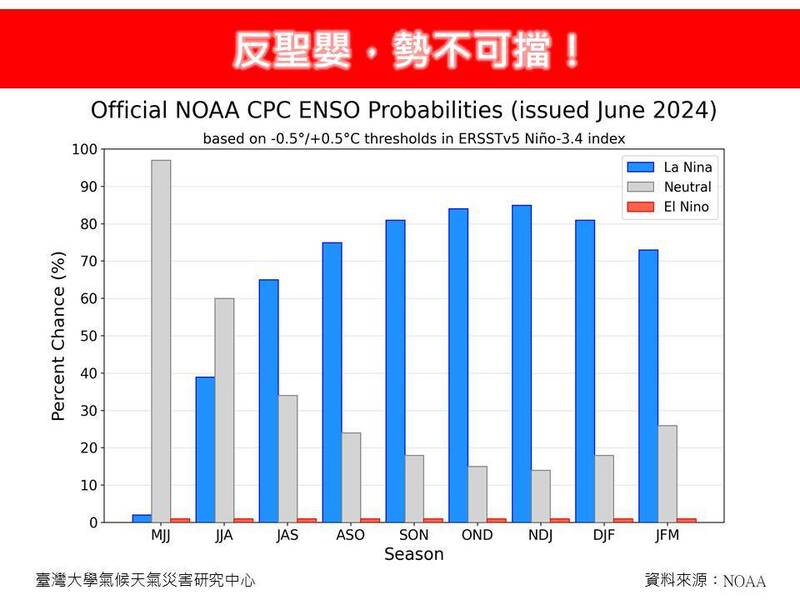 反圣婴现象越来越显着 专家：极可能延续至明年初 自由时报电子报-Good Luck To You!