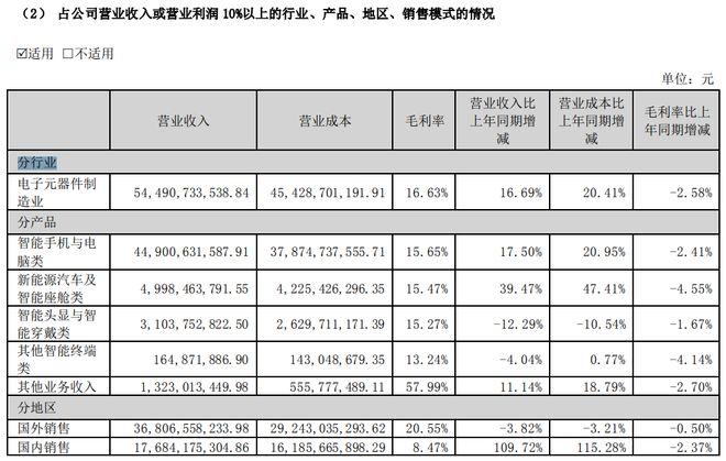 果链集体大涨：苹果新品推高预期，巨头排队“上车”-Good Luck To You!