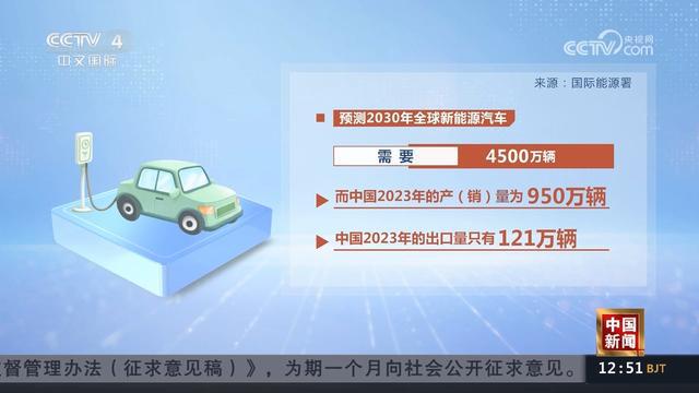 海内外人士：中国新能源优势显着 “产能过剩论”站不住脚！-Good Luck To You!