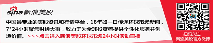 美国大型银行纷纷宣布提高派息 此前均通过了美联储压力测试-Good Luck To You!