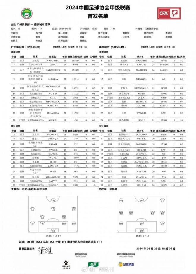 中甲-广州队vs南京城市首发：三外援对决双外援，凌杰战旧主-Good Luck To You!