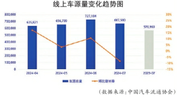 7月汽车保值率报告发布，新能源二手车保值率如何？-Good Luck To You!