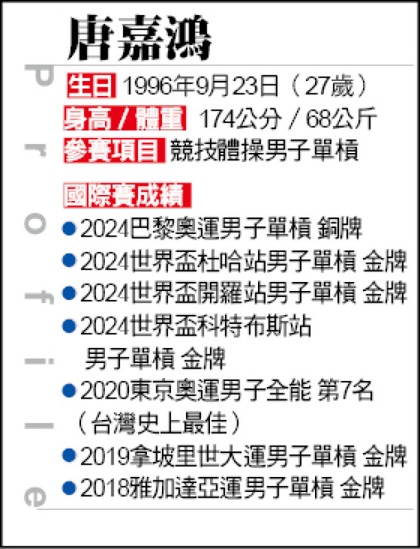 奥运》唐嘉鸿掉杠重生 接住不够完美的自己-Good Luck To You!