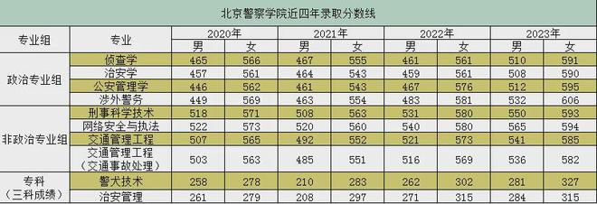 放弃985和211，高分考生扎堆报警校-Good Luck To You!