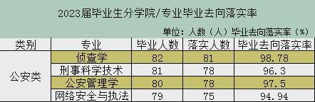 放弃985和211，高分考生扎堆报警校-Good Luck To You!