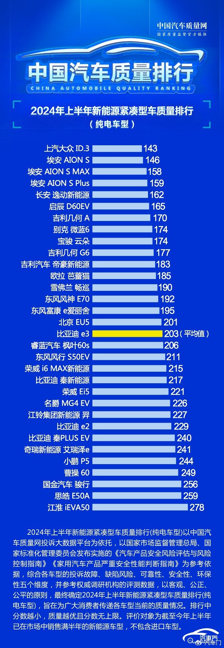 加量不加价，11.99万买上汽大众ID.3 聪明款交个朋友-Good Luck To You!