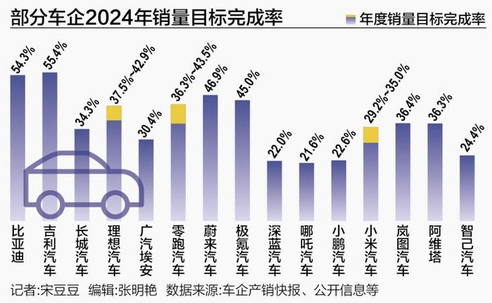 价格战下车企众生相