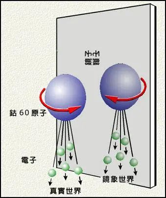 李政道逝世，但他的一生不只有诺贝尔物理学奖。-Good Luck To You!