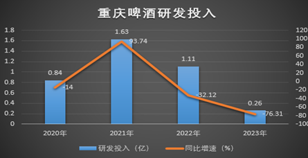 深陷内斗的重庆啤酒：一边是高ROE下“埋雷”，一边是少数人“盛宴”-Good Luck To You!