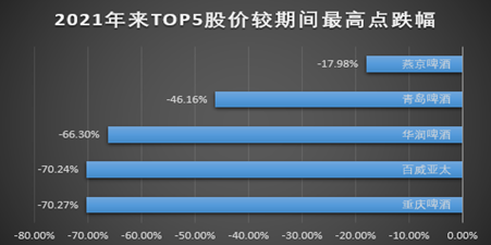 深陷内斗的重庆啤酒：一边是高ROE下“埋雷”，一边是少数人“盛宴”-Good Luck To You!