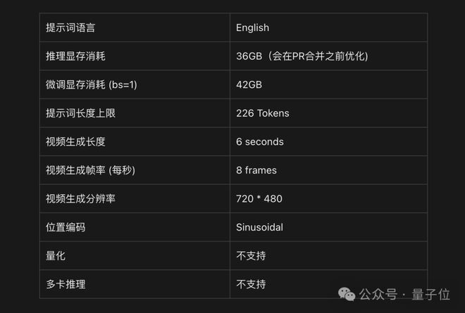 智谱AI版Sora开源！首个可商用，在线可玩，5小时GitHub3.7K星-Good Luck To You!